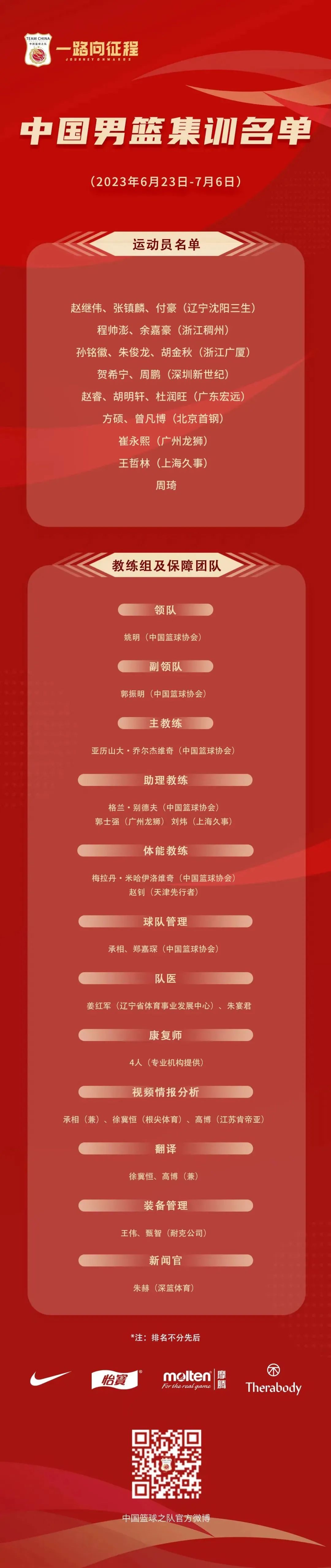 郭艾伦落选中国男篮，主帅发声
