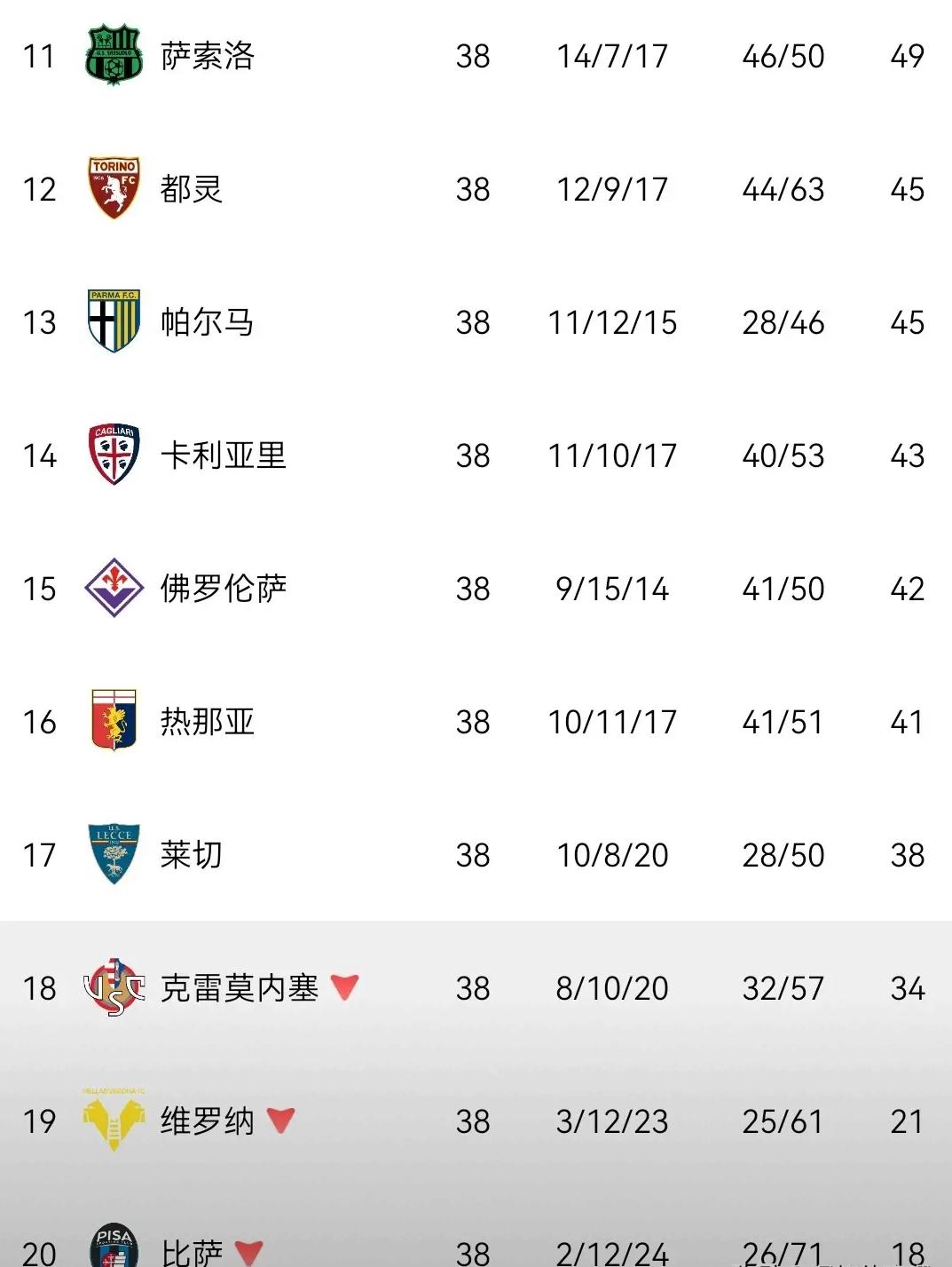 4-1，2-0！意甲悲喜夜！罗马科莫赢球，米兰尤文爆冷，积分榜更新