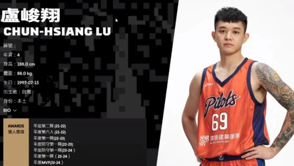中国男篮7分逆转中国台北，球员：3人完美，6人及格，3人批评